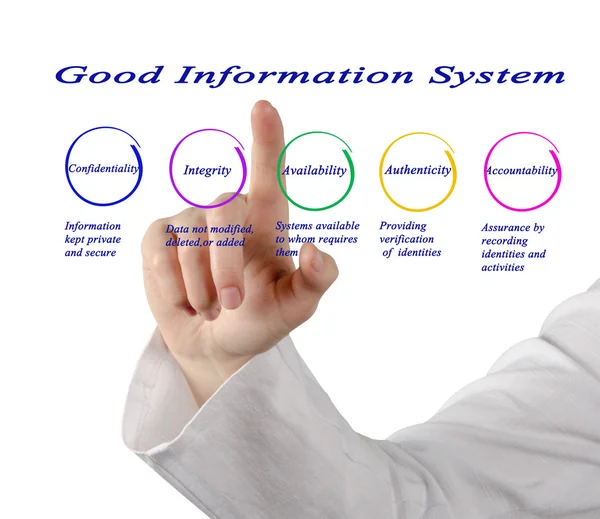 Buon sistema di informazione — Foto Stock