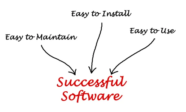 Software di successo — Foto Stock