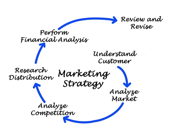 Estrategia de marketing — Foto de Stock