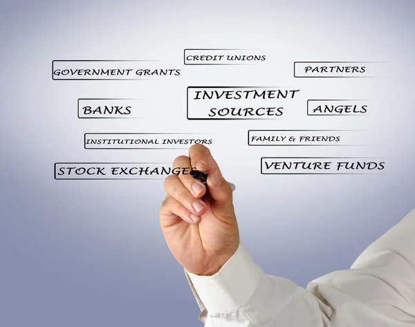 Investment sources — Stock Photo, Image