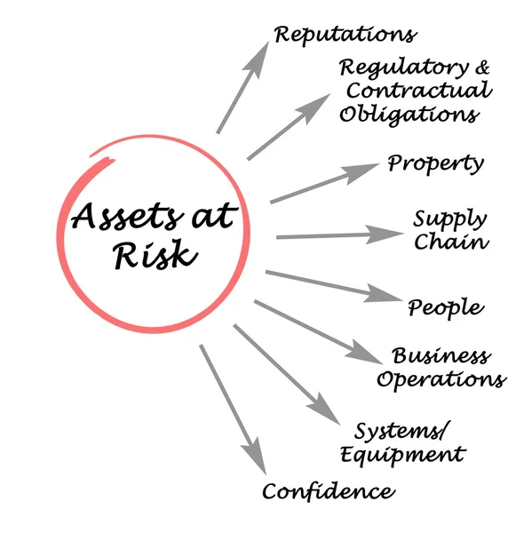 Aktiva v ohrožení — Stock fotografie