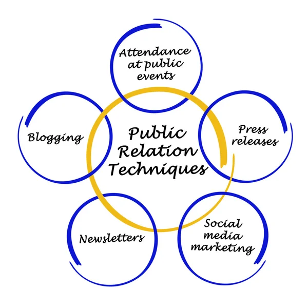 public relation techniques