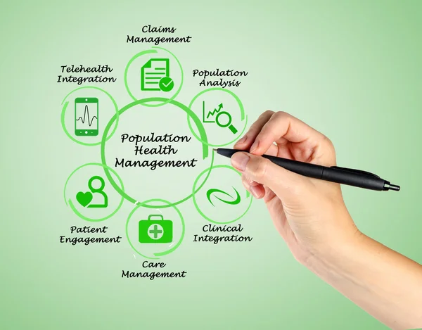 Population Health Management — Stock Photo, Image