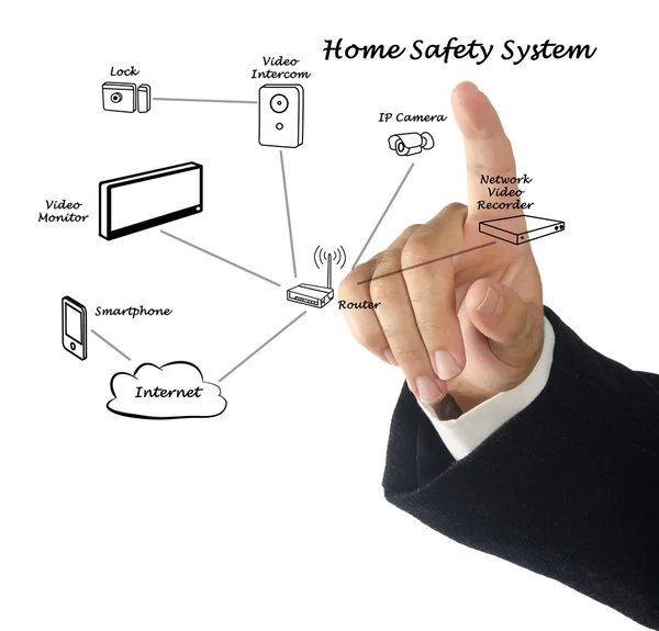 Sicherheitssystem zu Hause — Stockfoto