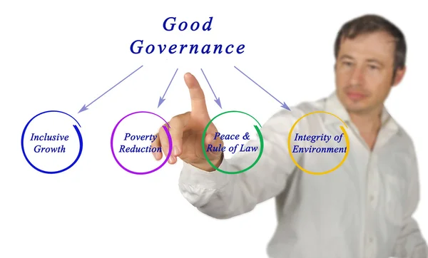 Diagram of Good governance — Stock Photo, Image