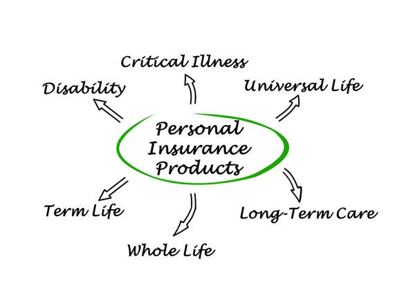 Personal Insurance