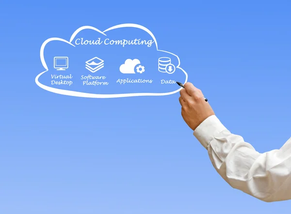 Cloud Computing — Stockfoto