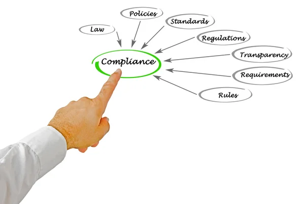 Compliance — Stock fotografie