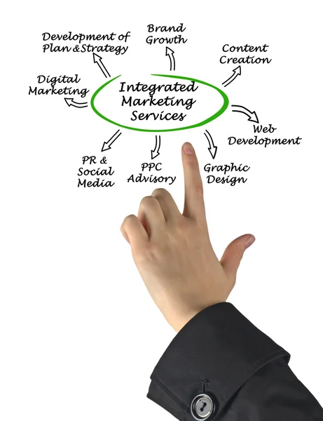 Integrated Marketing Services — Stock Photo, Image