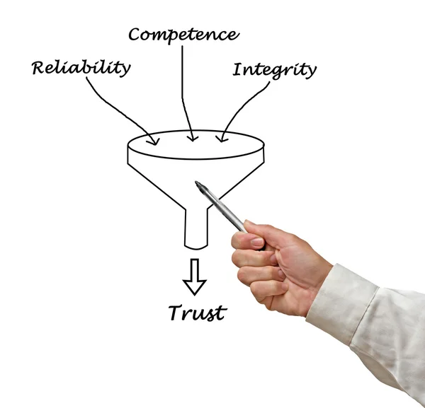 Diagrama de confianza —  Fotos de Stock