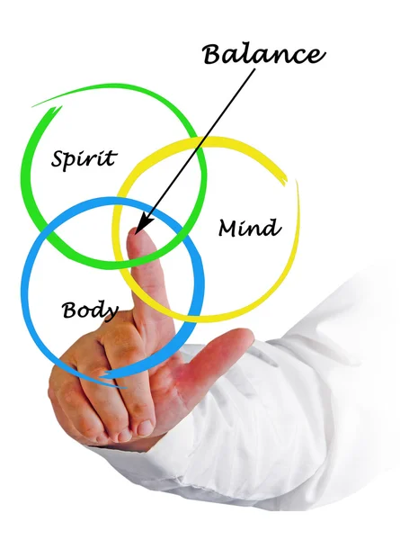 Ciało, duch, umysł równowagi — Zdjęcie stockowe