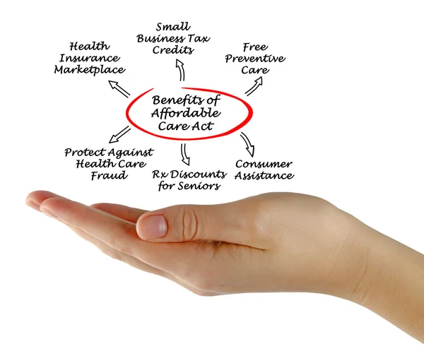 Benefici del Affordable Care Act — Foto Stock
