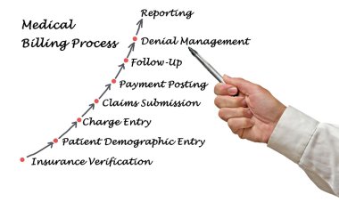 Tıbbi fatura işlemi