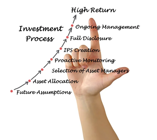 Investiční proces — Stock fotografie