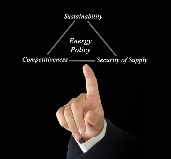 에너지 정책 — 스톡 사진