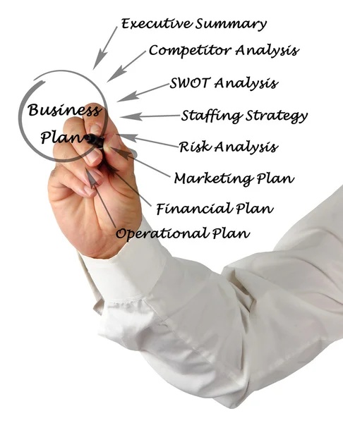 Diagram of business plan — Stock Photo, Image