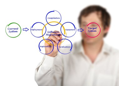 Yazılım yükseltme