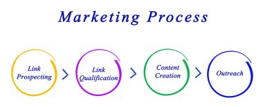 pazarlama stratejisi