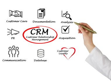 Müşteri İlişkileri Yönetimi