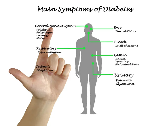 Principales síntomas de la diabetes — Foto de Stock