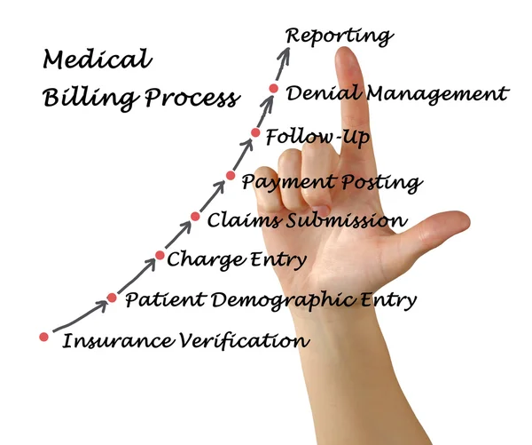 Medical Billing Process — Stock Photo, Image