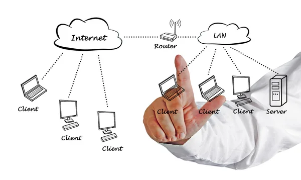 Diagramm eines medizinischen Netzwerks — Stockfoto