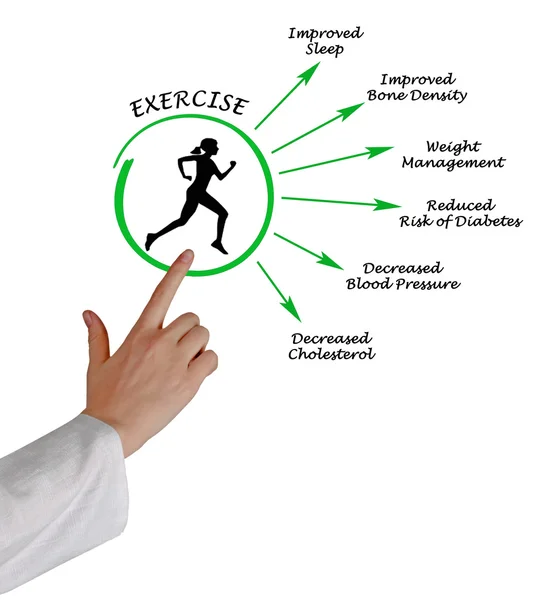 Diagram of Usefulness of exercising — Stock Photo, Image