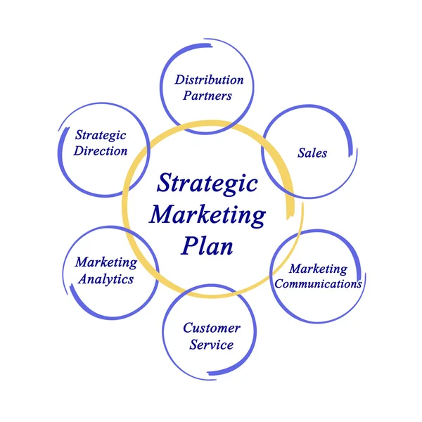 Strategischer Marketingplan — Stockfoto