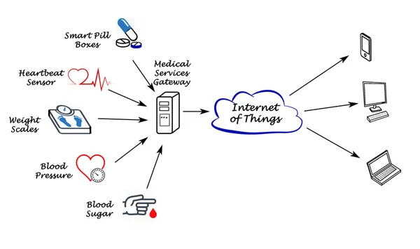 Diagram av telemedicin — Stockfoto