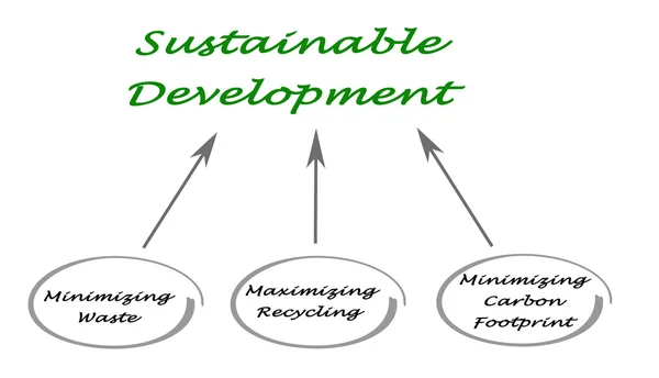 Diagrama del desarrollo sostenible — Foto de Stock