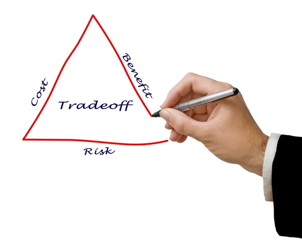 Diagram of tradeoff — Stock Photo, Image