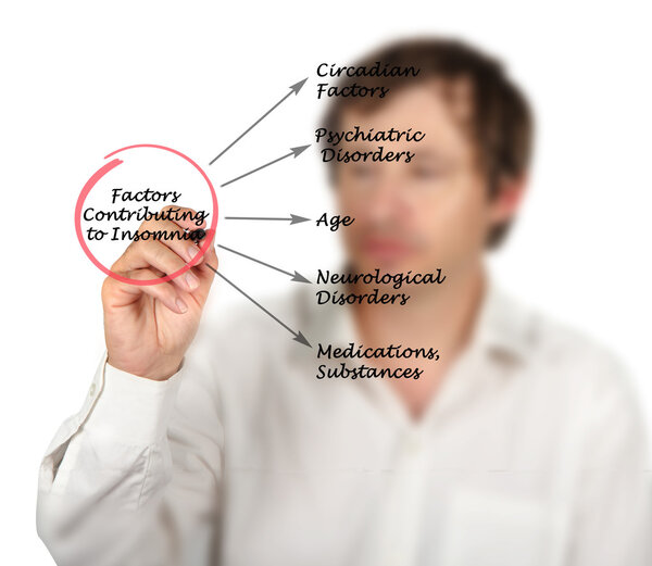 Факторы, способствующие бессоннице
