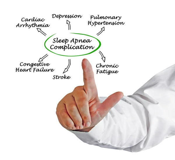 Complicación de la apnea del sueño —  Fotos de Stock