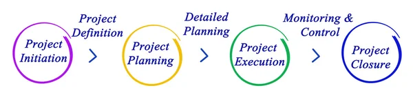 Project management — Stock Photo, Image