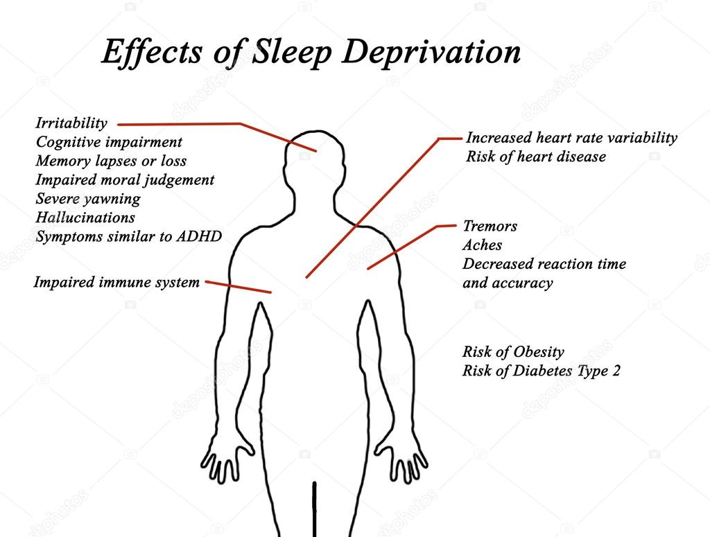Effects of Sleep Deprivation Stock Photo by ©vaeenma 82668624