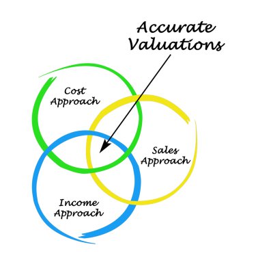 Accurate Valuations clipart