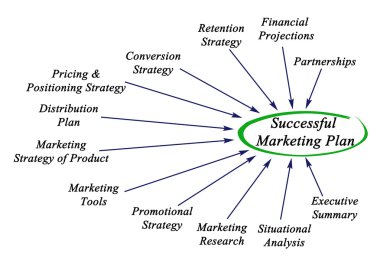 Successful Marketing Plan clipart