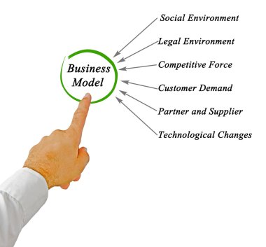 İş Modeli
