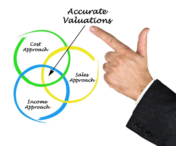 Accurate Valuations — Stock Photo, Image