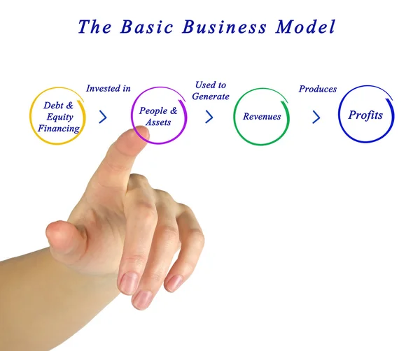 Modelo de negocio básico — Foto de Stock