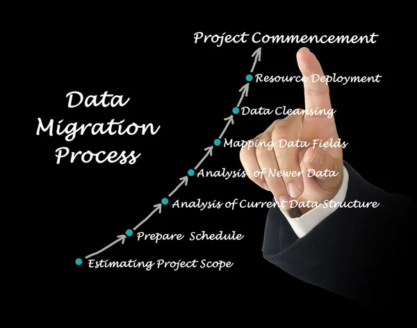 Migreringsprocess för data — Stockfoto