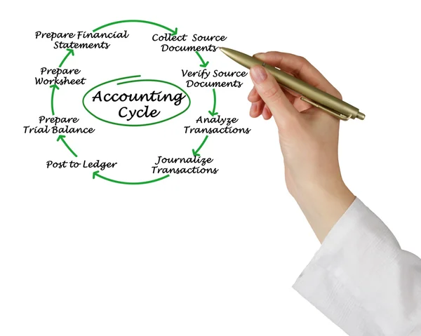 Ciclo contabilístico — Fotografia de Stock