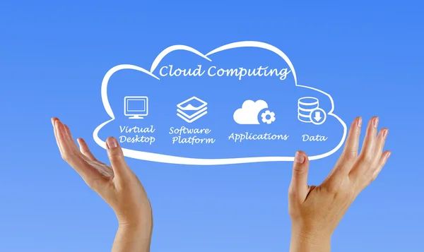 Cloud computing — Stockfoto