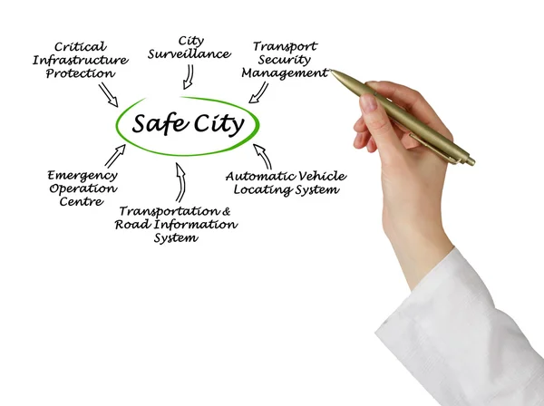 Diagram of Safe City — Stock Photo, Image