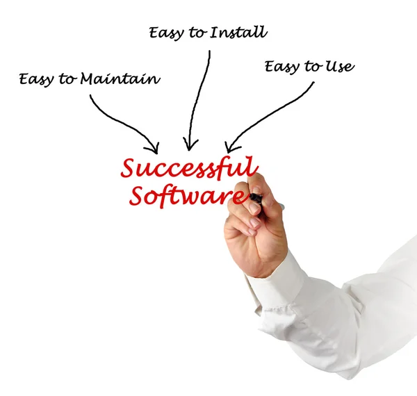 Software de sucesso — Fotografia de Stock