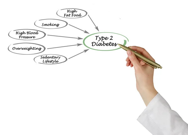 Diabetes tipo 2 — Foto de Stock