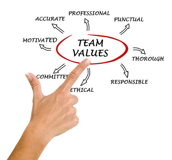 Team waarden en normen — Stockfoto