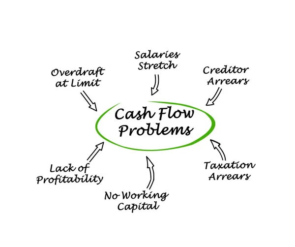 Cash Flow Problems — Stock Photo, Image