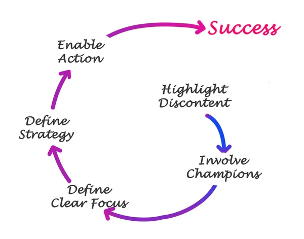 Diagrama de realização de sucesso — Fotografia de Stock