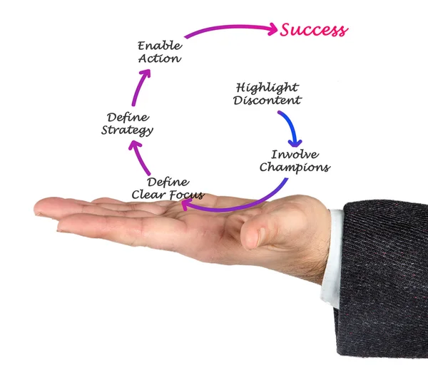 Diagrama de realização de sucesso — Fotografia de Stock